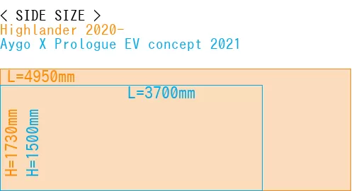 #Highlander 2020- + Aygo X Prologue EV concept 2021